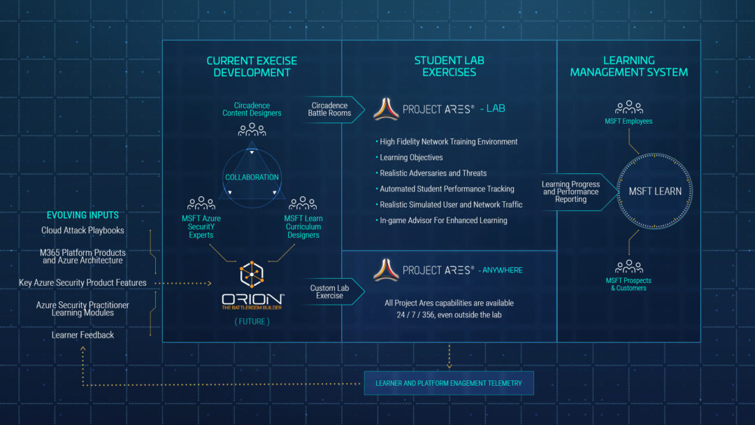 https://www.isrovergara.com/wp-content/uploads/2021/04/JOSH-DIAGRAM-05-19.jpg